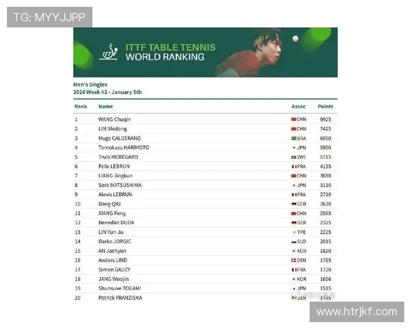 2026年度全球体育数据排行榜揭晓 各项赛事成绩一览无余 - 副本 - 副本 (2) 2026年度全球体育数据排行榜揭晓 各项赛事成绩一览无余 - 副本 - 副本 (2)