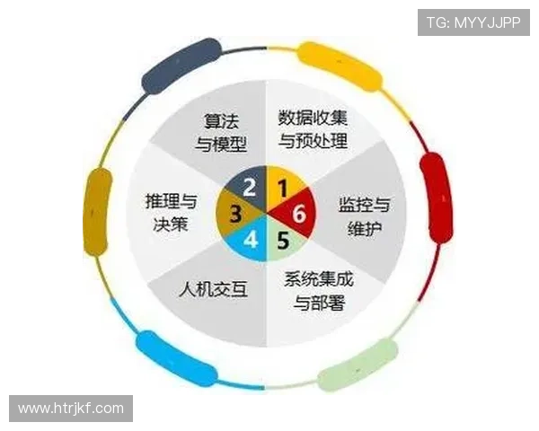 体育比分直播数据驱动下的实时赛事分析与智能预测平台构建 - 副本 - 副本 (2) 体育比分直播数据驱动下的实时赛事分析与智能预测平台构建 - 副本 - 副本 (2)